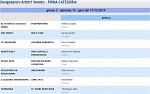 Girone C Girone C